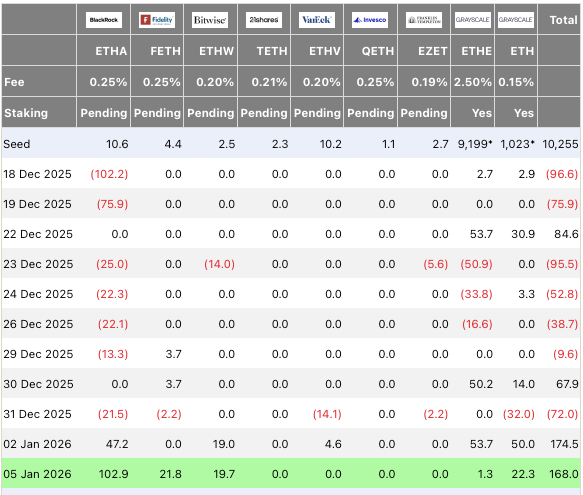 BlackRock Ethereum ETF