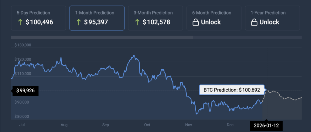Bitcoin price prediction