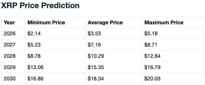 XRP price prediction