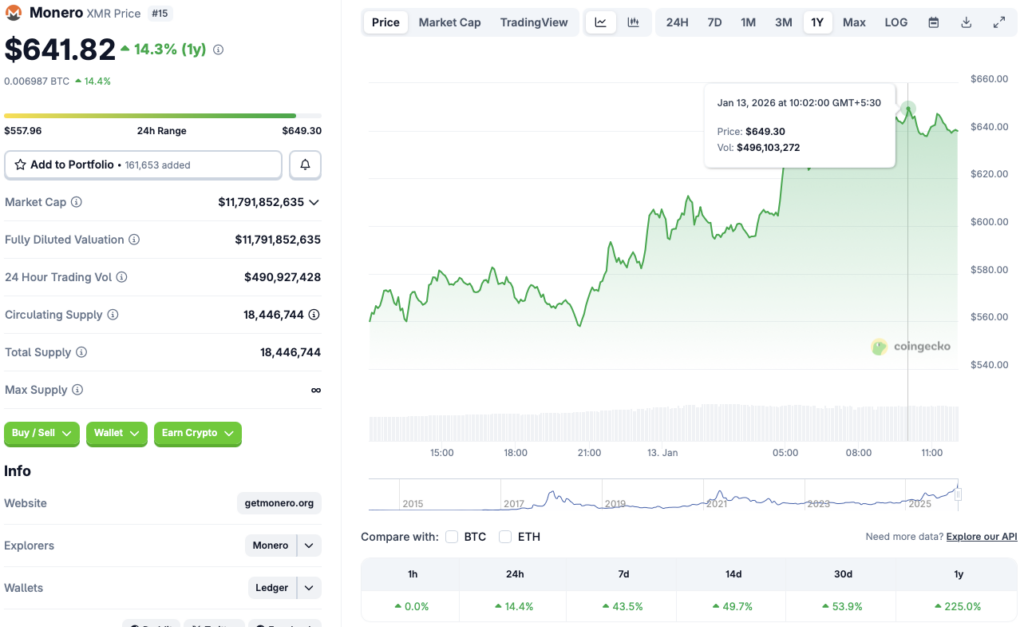 Monero all-time high