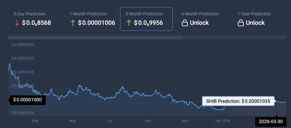 Shiba Inu price prediction