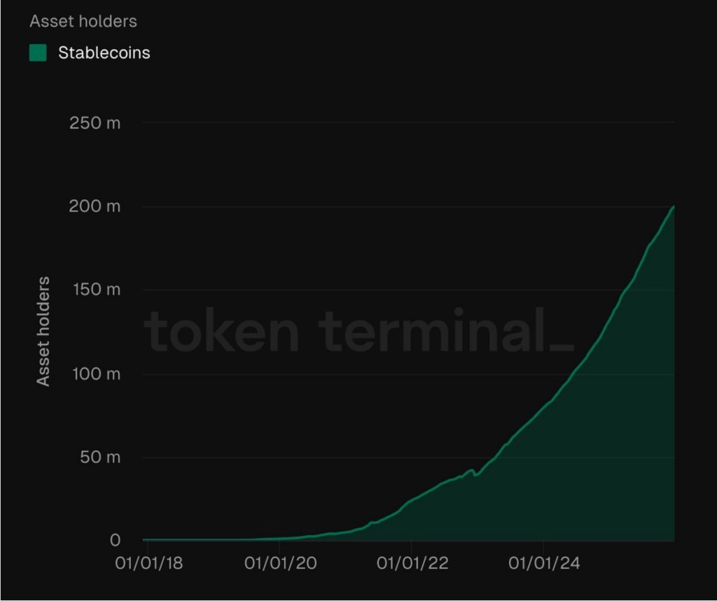 Stablecoin supply