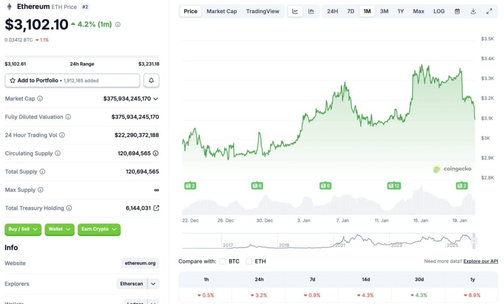 Ethereum price crash