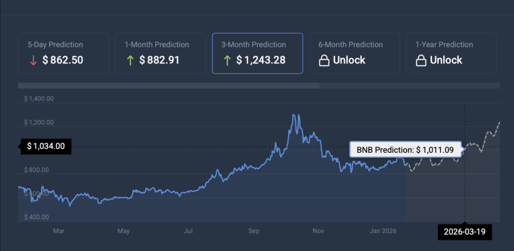 Binance BNB Price prediction