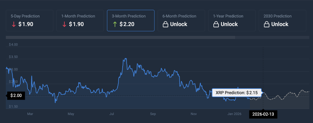 XRP price prediction February 2026