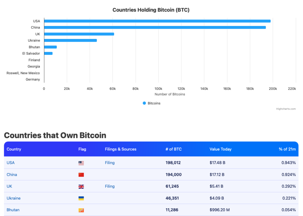 US China Bitcoin Holdings