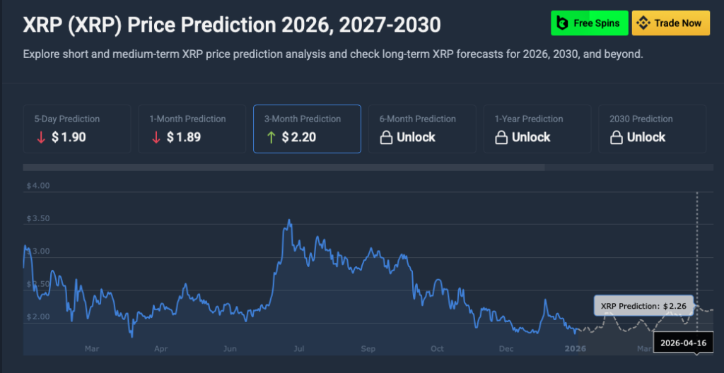 XRP price prediction
