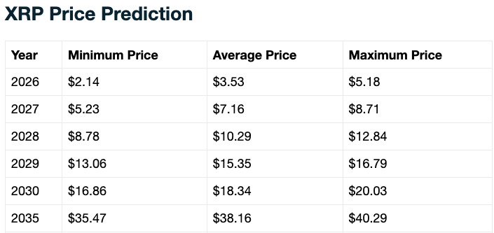 XRP price prediction