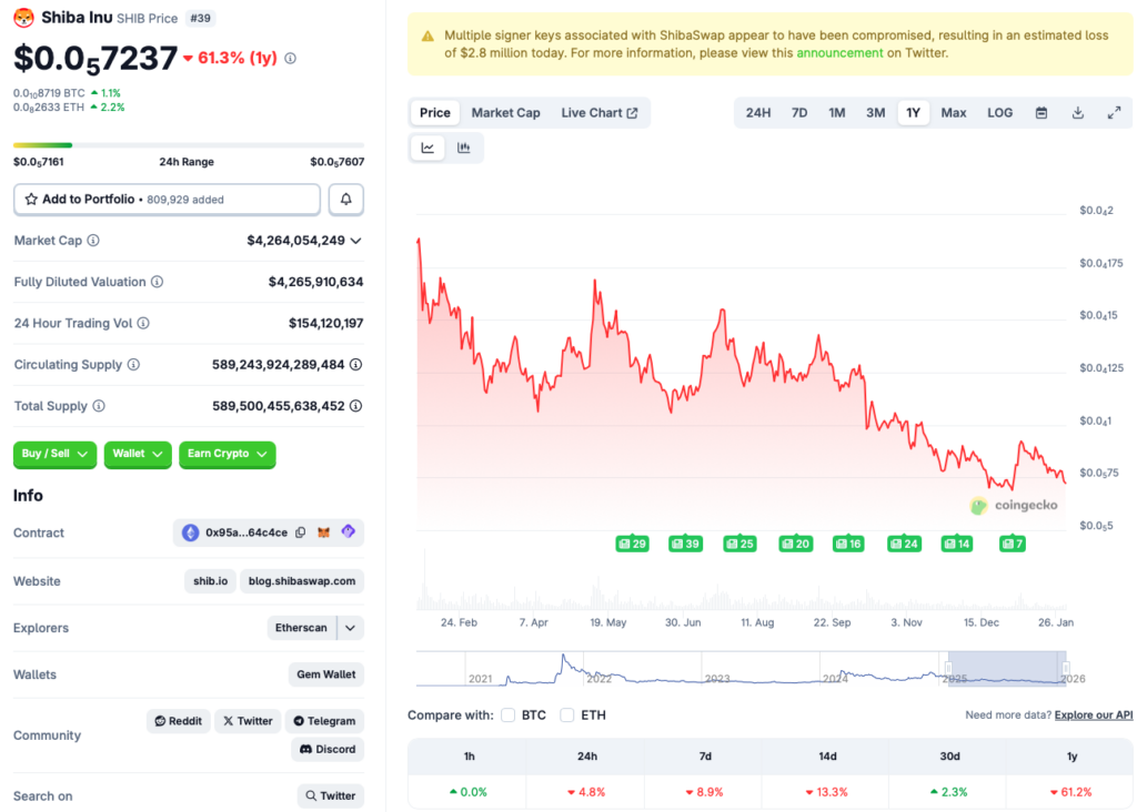 Shiba inu price crash