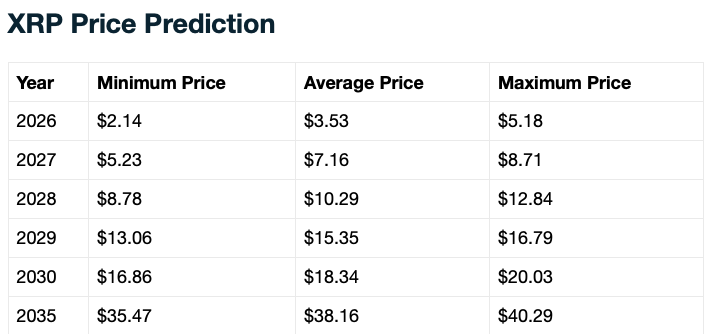 XRP price prediction