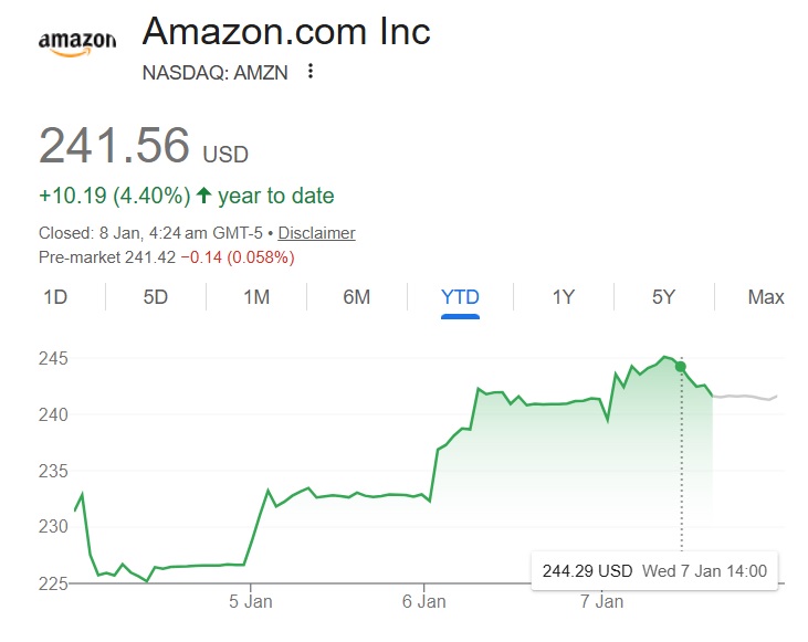 amzn stock amazon $241