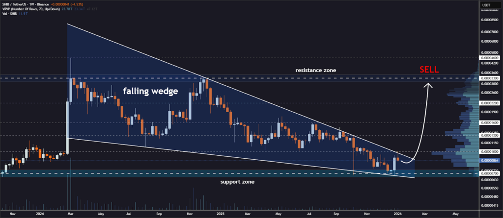 deliberate positioning ahead of what could be a significant Shiba Inu boost