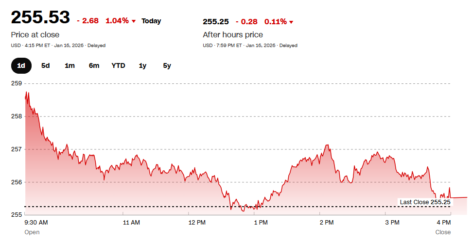 Apple shares are trading around $260 in mid-January 2026