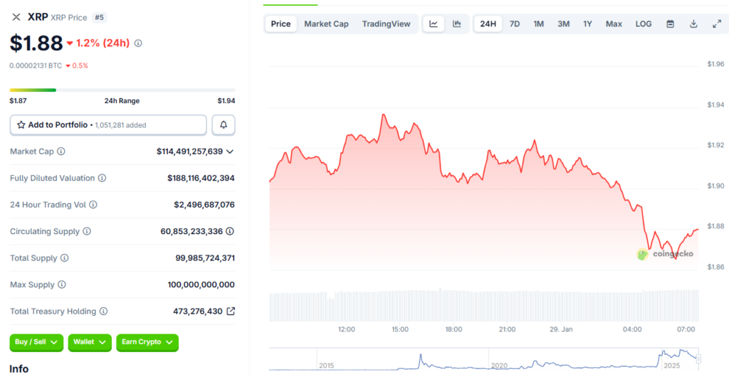 token trades around $1.88