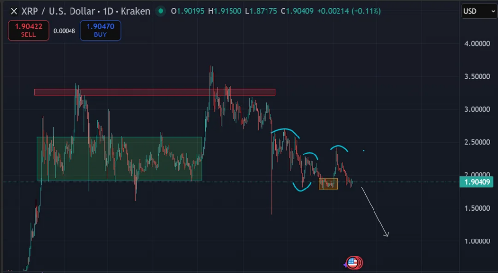 In 2024, XRP began consolidating around its 2018 ATH for about 430 days
