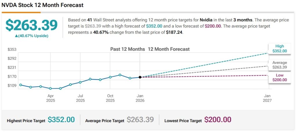 nvidia 2026 prediction price