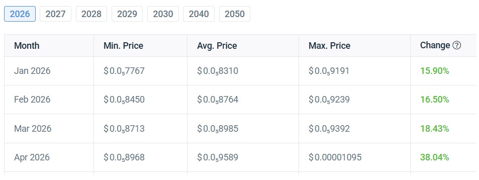 shiba inu shib april 2026