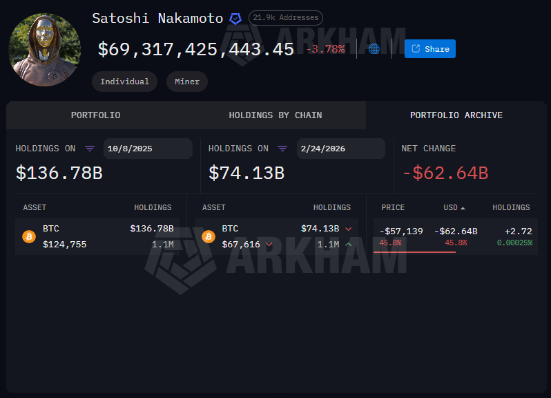 Satoshi Nakamoto Bitcoin