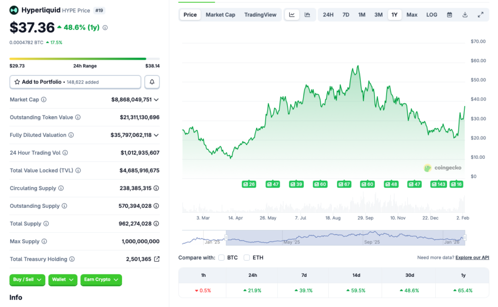 Hyperliquid price rally