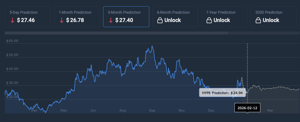 Hyperliquid-price-prediction