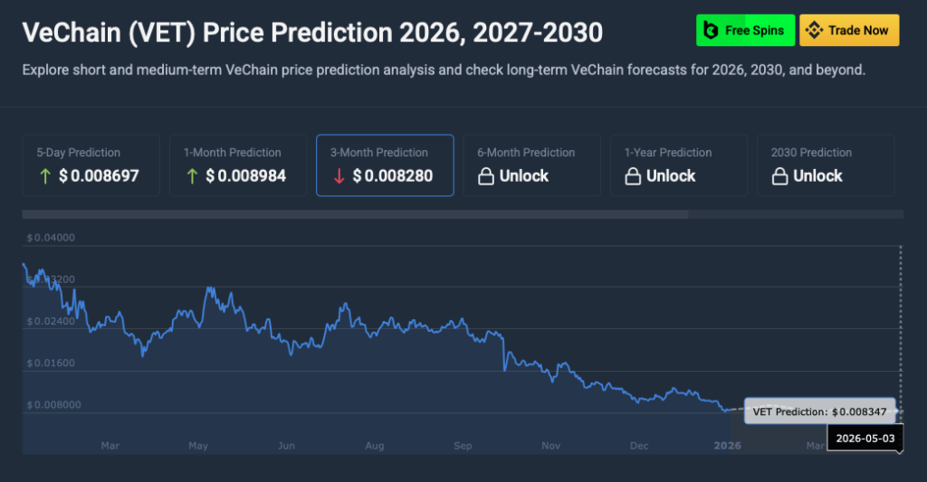 VeChain price prediction