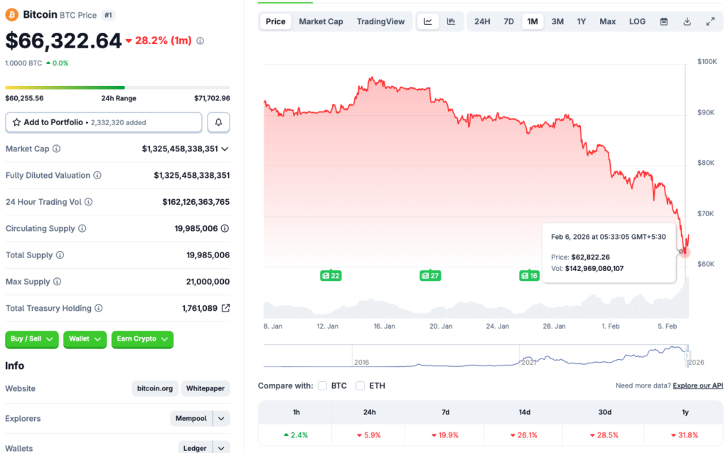 Bitcoin 2026 price crash