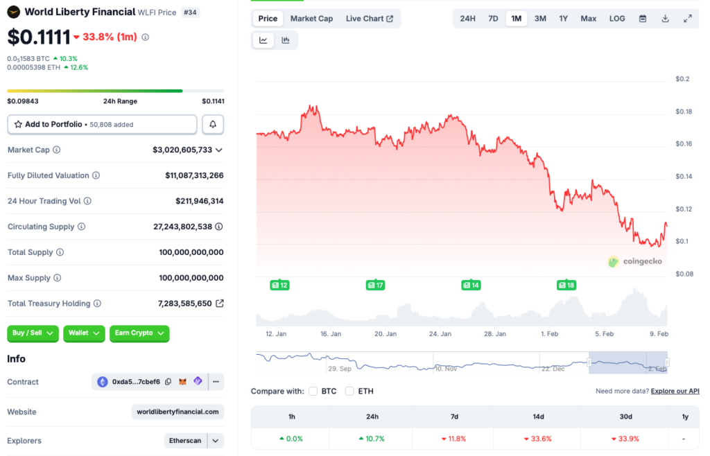World Liberty Financial