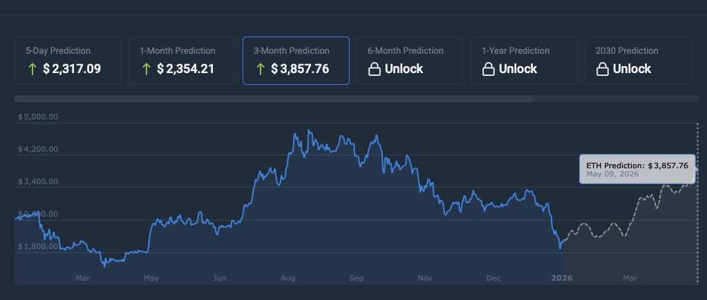 Ethereum price prediction