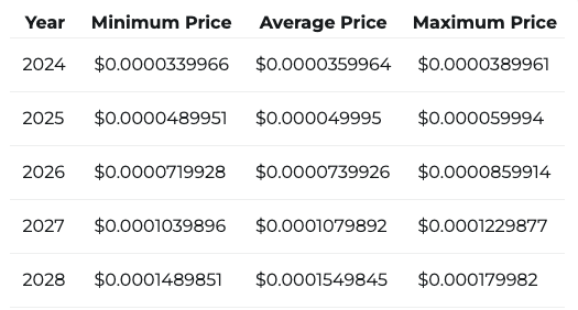 SHIB price prediction