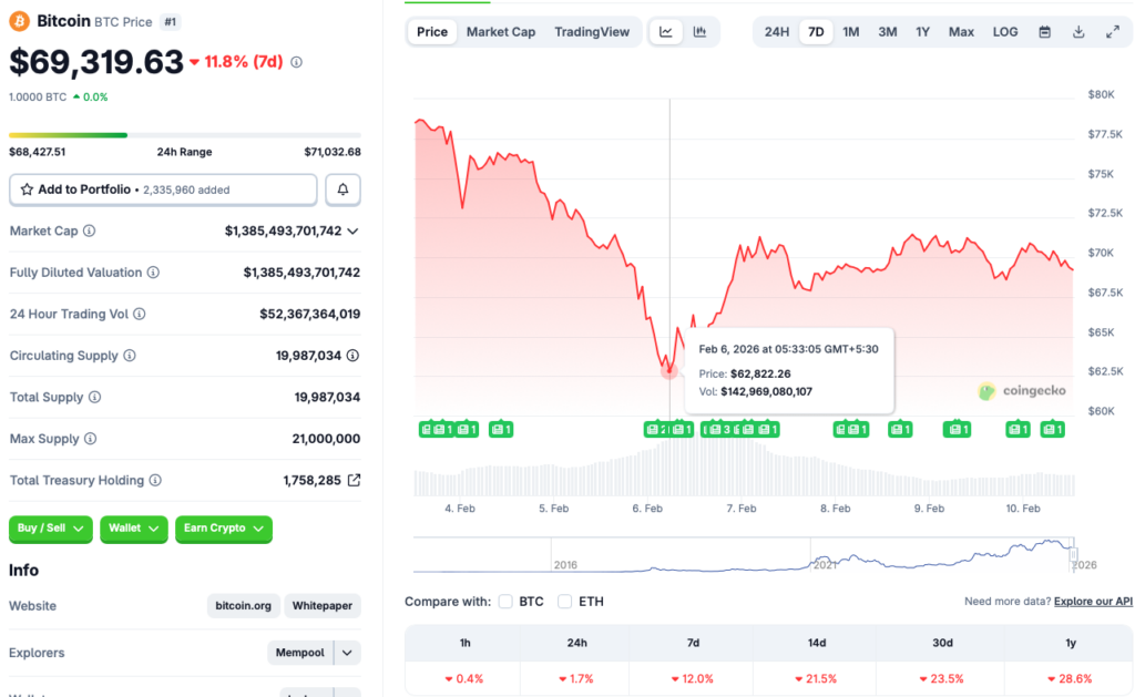 비트코인 가격 차트