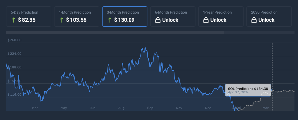 Solana price prediction