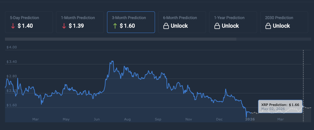 XRP price prediction