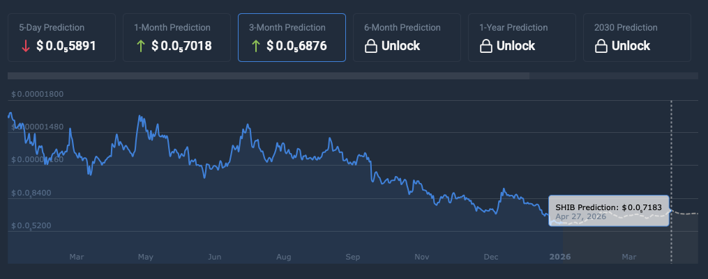 Shiba Inu price prediction