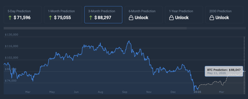 BTC price prediction