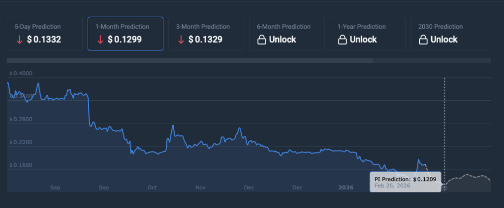PI Price prediction