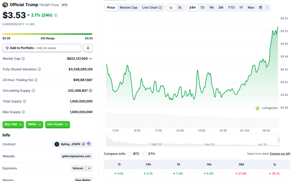 Trump coin price rally
