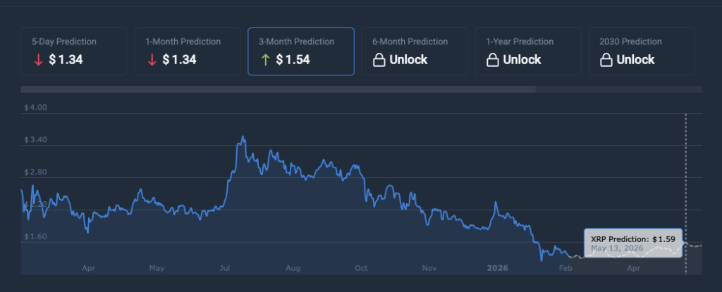XRP price prediction
