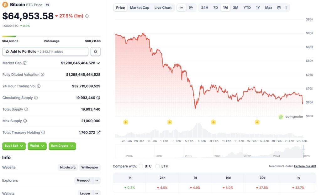 Cryptocurrency market crash Bitcoin