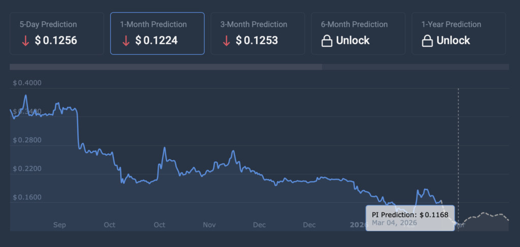 Pi Coin price prediction