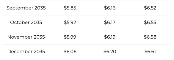 XRP price prediction