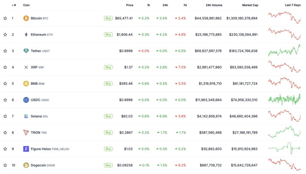 Cryptocurrency market rebound