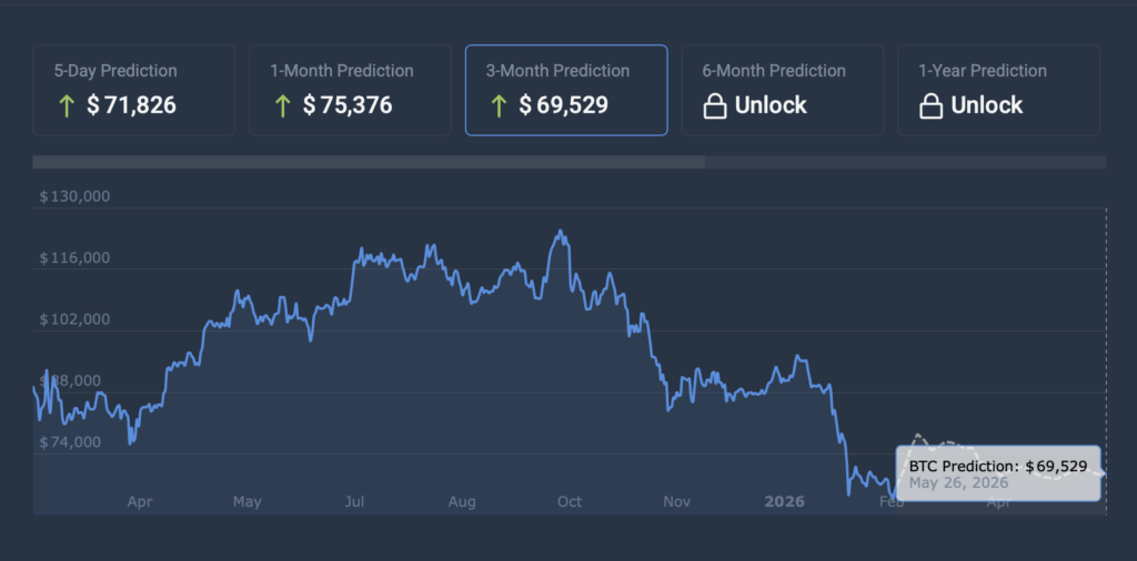 Bitcoin price prediction