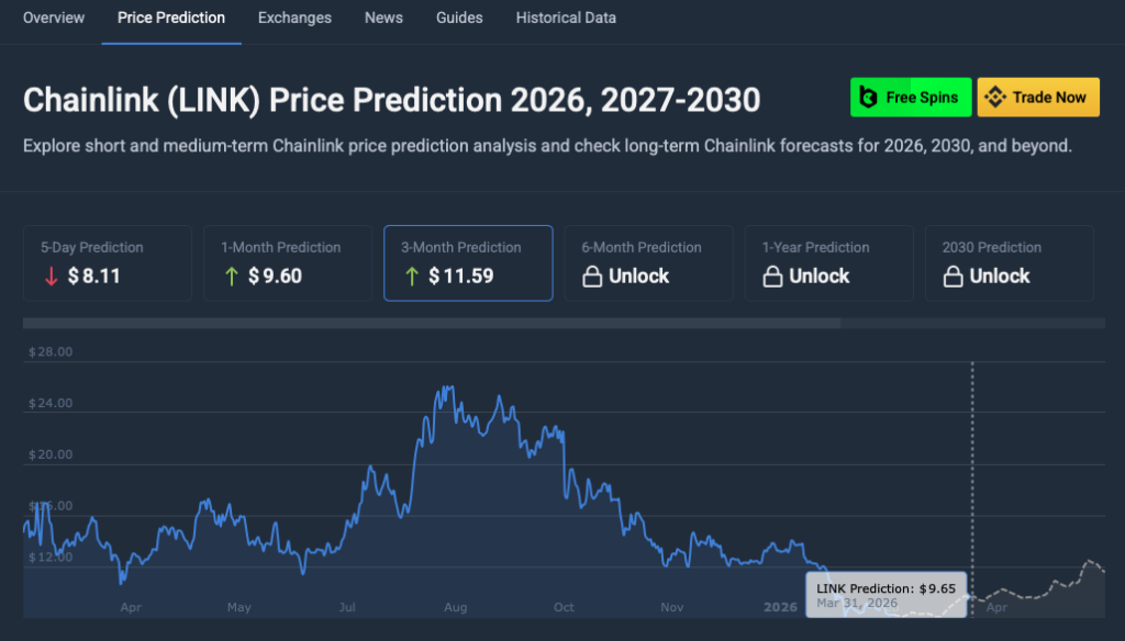 Chainlink price prediction march