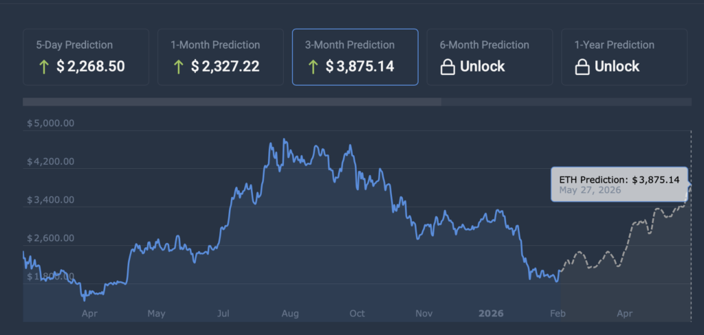 Ethereum price prediction