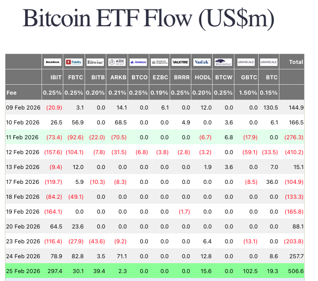 BlackRock Bitcoin ETF inflows