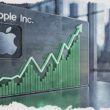 apple stock rising green breakout surges