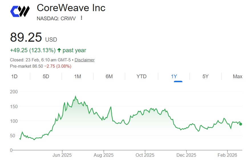 coreweave crwv stock $89