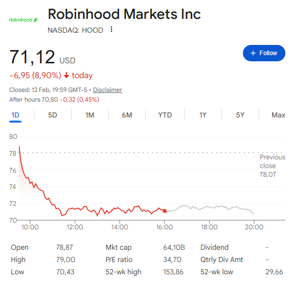 Robinhood Stock Falls Now