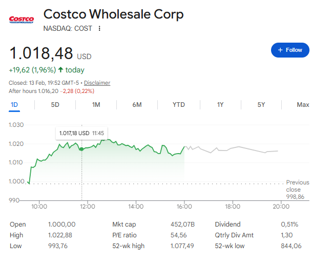 Costco shares trading at around $1,018