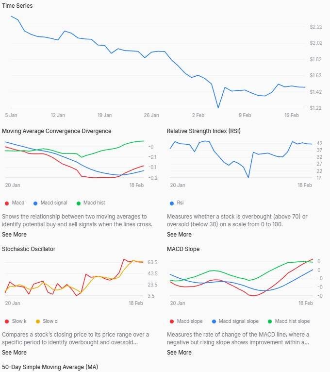 Finbold's AI-driven tool XRP prediction